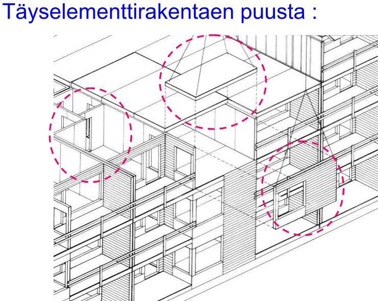 II Production technologies : 1.