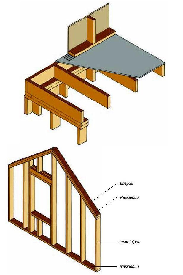 APR Second platform : In intermediate floors, structures are as in first platform but less insulation.