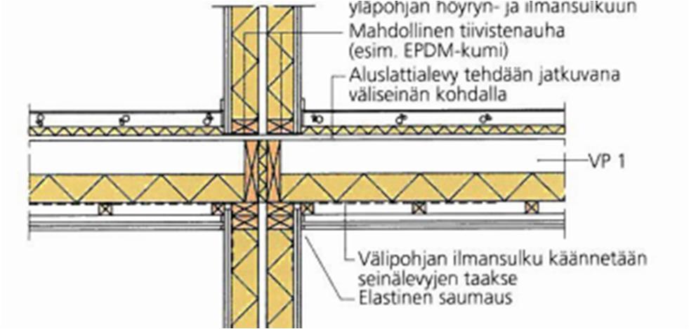 APR Floors and acoustics : Acoustics insulation recommendations are very difficult to fullfill : Severe problems with walking, voices and