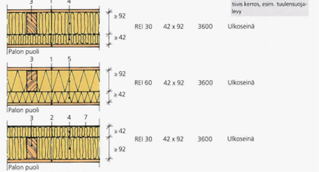 Load-bearing and fire separating walls