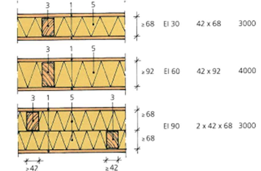 with dimensioning the fire resistance