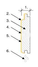 Design of Wooden exterior wall boardings: 12 Recommendations : 1. Thickness > 28 mm. 2. High quality of timber.