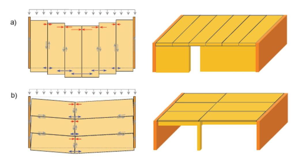 Deformations of structural system.