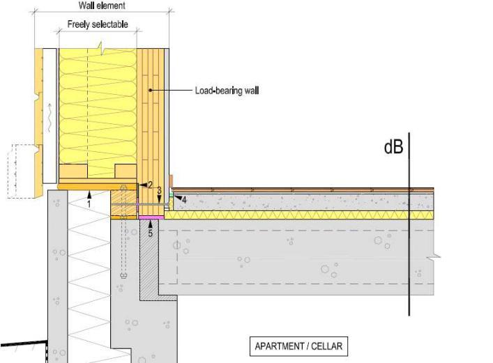 CLT / LVL Facades :