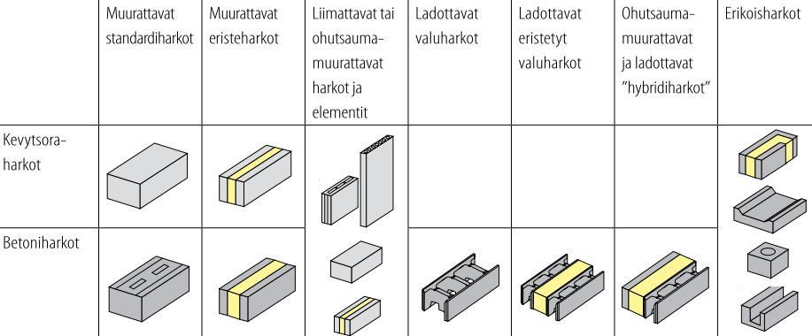 Bock walls and system of measures : Very suitable way of building