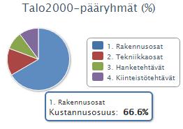 Saunassa lattiassa laatta, lasiovi, seinät ja lauteet tervaleppää. IKI tornikiuas 8kW.