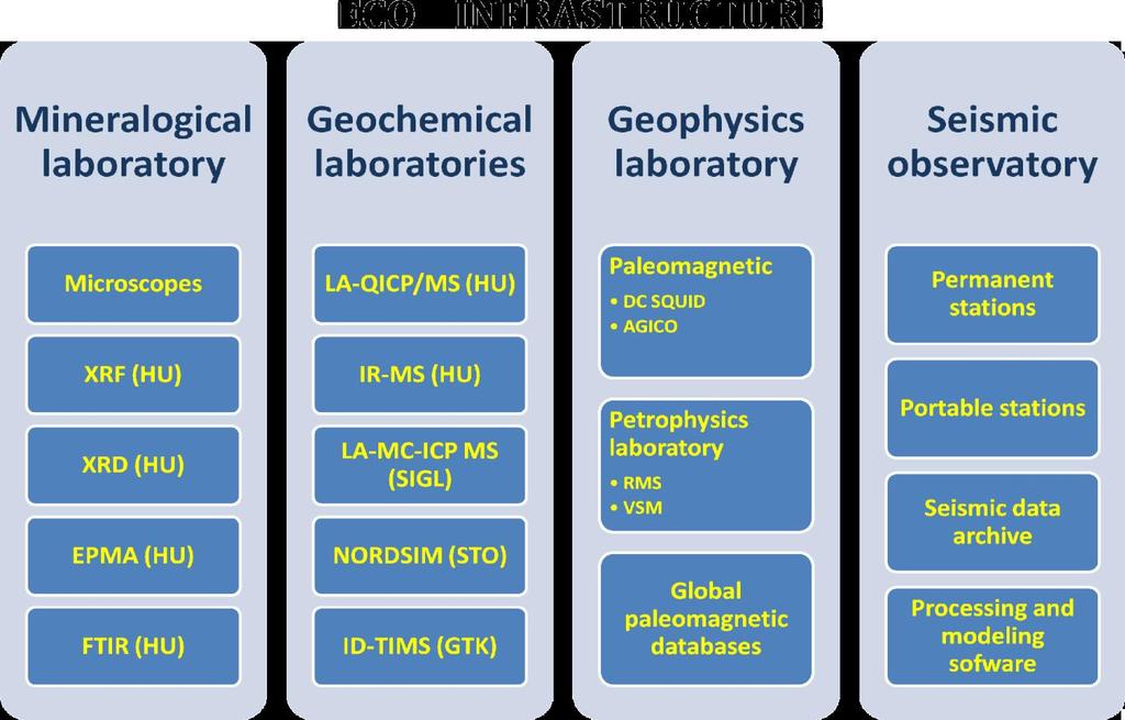 Figure 3. International collaborations and field experiments areas. Figure 4.