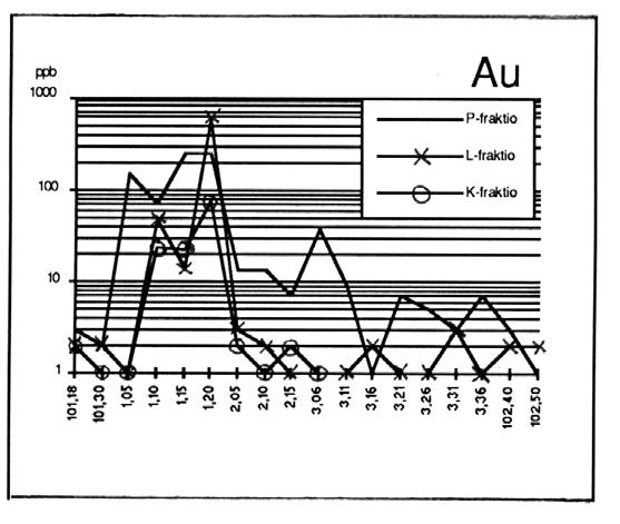 M 19/2633/-94/2/10 Tervola MOREENIGEOKEMIALLISIA HAVAINTOJA PETÄJÄ- JA VAMMAVAARASSA SYKSYLLÄ 1994