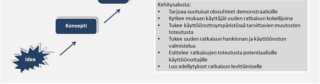 Työpajojen aluksi esiteltiin osallistujille Vaikuttavuusindikaattorit INKA-kaupungeissa -työn tavoitteet, työpajan tavoitteet sekä monitasomalliin ja innovaatioprosessin vaiheisiin perustuva