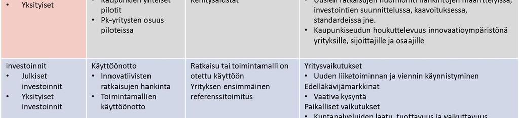 leviäminen). Tarkoituksena ei ole, että kaikki alla kuvatut indikaattorit otetaan käyttöön. Niitä on lukumääräisesti liian paljon kustannustehokkaan seurannan organisoimiseksi.