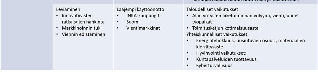 Myöhemmin luvussa 6 esitetään ehdotus niistä indikaattoreista, jotka alla olevasta taulukosta ehdotetaan valittaviksi systemaattiseen ohjelmaseurantaan.