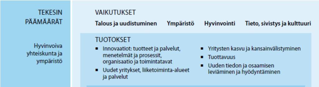 5 (24) novaatiotoiminnan edellytykset ja seuraukset. Aluksi investoidaan rahallisesti tavoitteellisen toiminnan käynnistämiseen ja hyödynnetään olemassa olevia kyvykkyyksiä ja verkostoja.