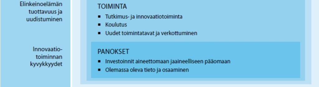 Tuotoksina syntyy innovaatioita eli uusia tuotteita, palveluja, prosesseja ja toimintatapoja sekä uuden tiedon ja osaamisen leviämistä.