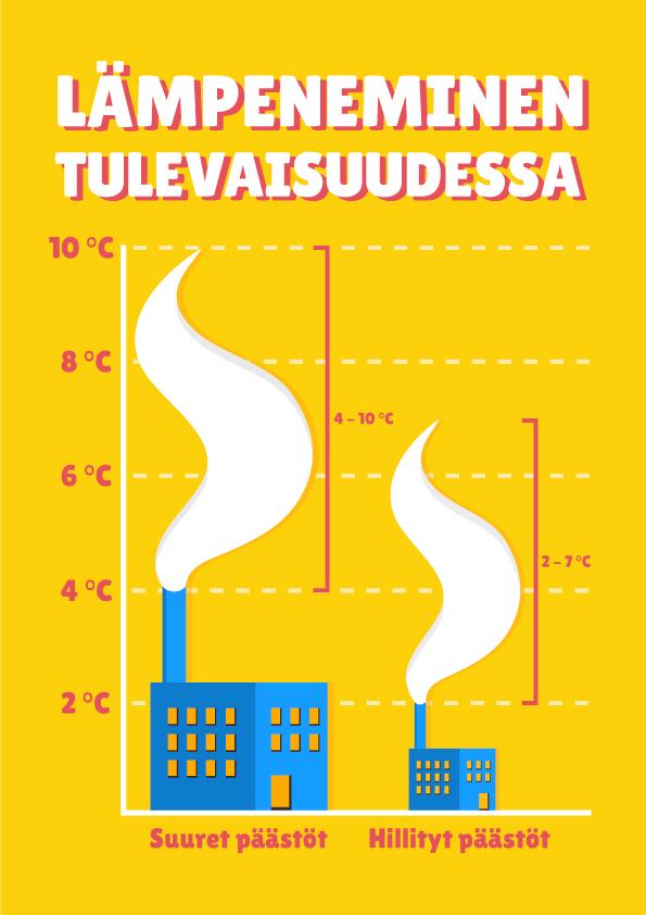 34 Ensimmäinen ajatukseni oli kuvata muutosta vain lyhentämällä tehtaan piippua ja savupilveä, mutta päädyinkin muuttamaan myös tehtaan kokoa edustamaan samalla pienempiä päästöjä että pienempää