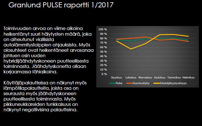 Tekniikan ja tilankäyttäjien yhdistäjä Lämpötila, CO2, energia, sähkö, kosteus Rakennusautomaatiojärjestelmät