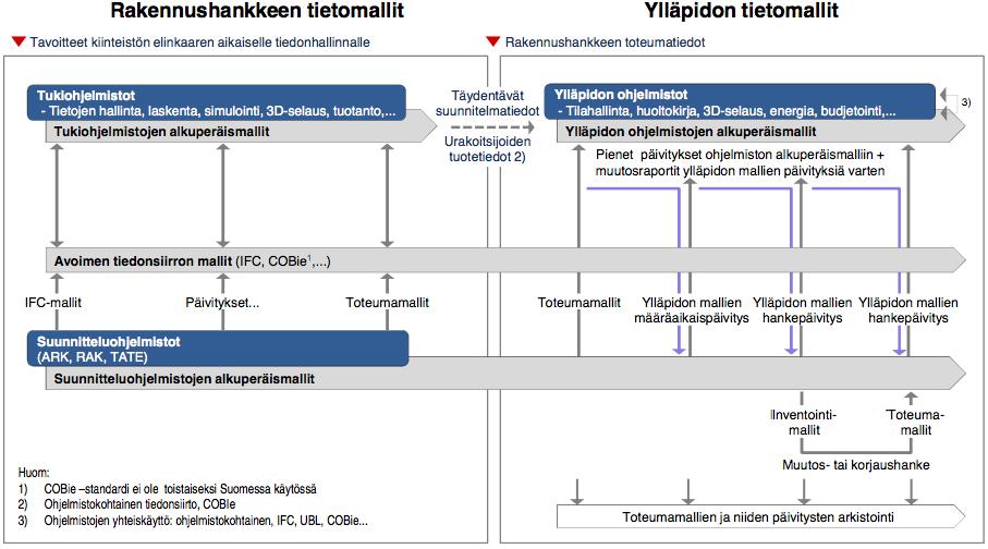 25 Kiinteistöpidossakin arvioidaan informaatiotekniikan investointeja hyöty- ja kustannusnäkökohtien sekä toimintasuunnitelmien tavoitteiden, kuten ylläpidon, omistamisen, palveluiden hankinnan ja