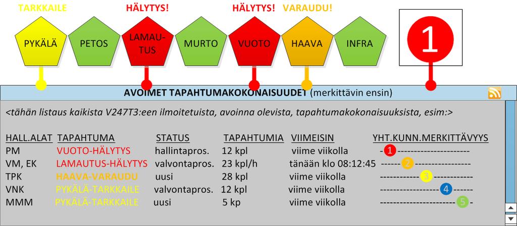 Hoidettiinko tärkein