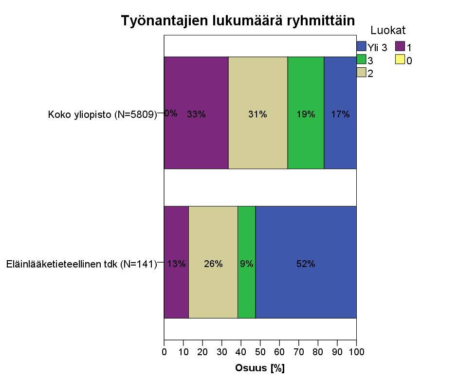 TYÖNANTAJIEN LUKUMÄÄRÄ