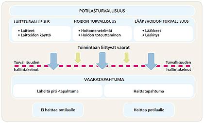 4 muutoksiin ja vaaratapahtumien toistumisien estämiseen.