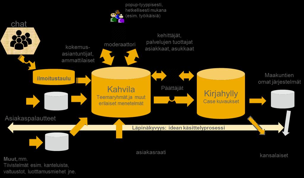 Aktiivisen kohtaamisen