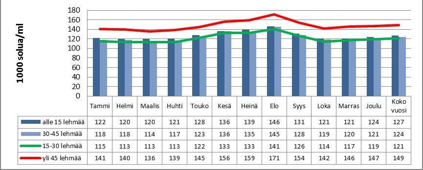 Antibioottien haitallisuuteen alettiin kiinnittää huomiota 1950-luvulla, sillä ne estivät juustonvalmistuksen (Hokkanen 1980). Antibioottimaidon käyttö elintarvikkeeksi kiellettiin vuonna 1966.