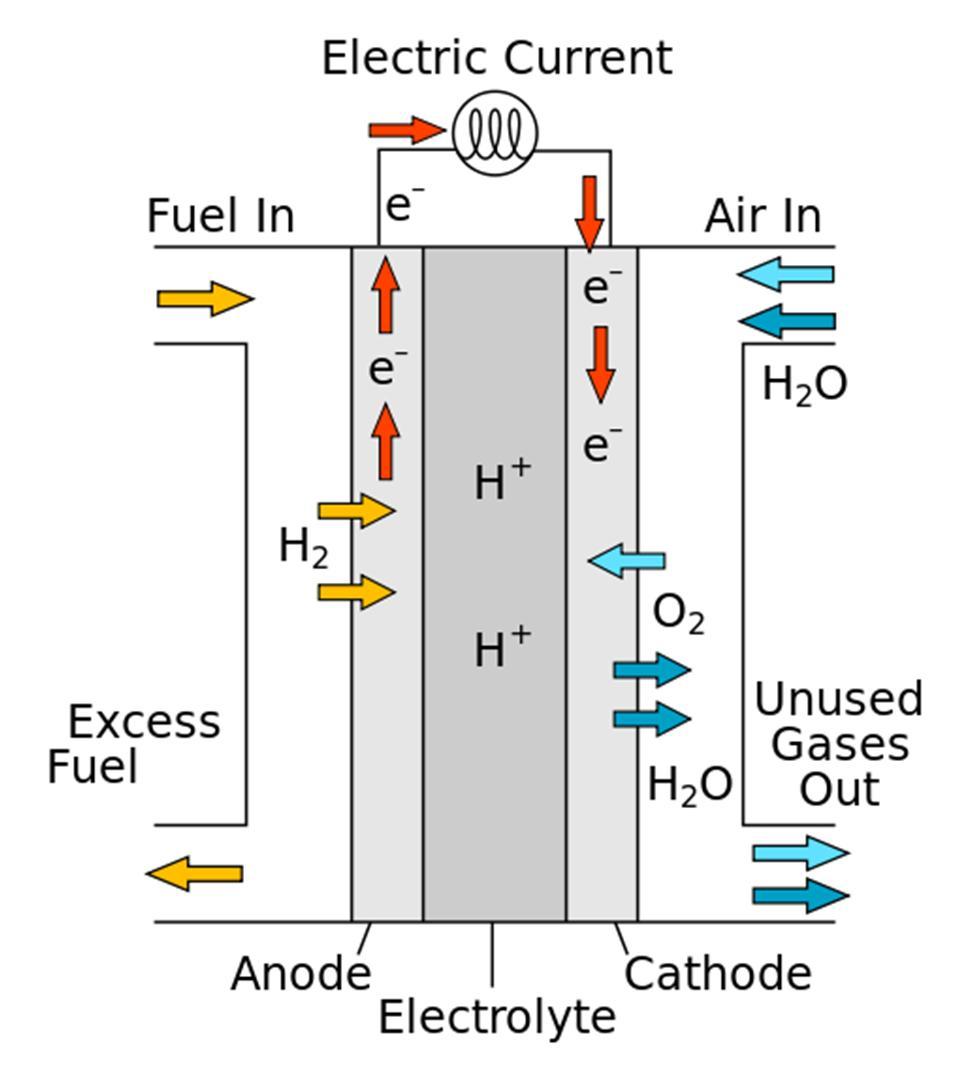 Then the hydrogen reaction need to be modelled. An extra problem but the key in electrochemistry is the voltage in the system.