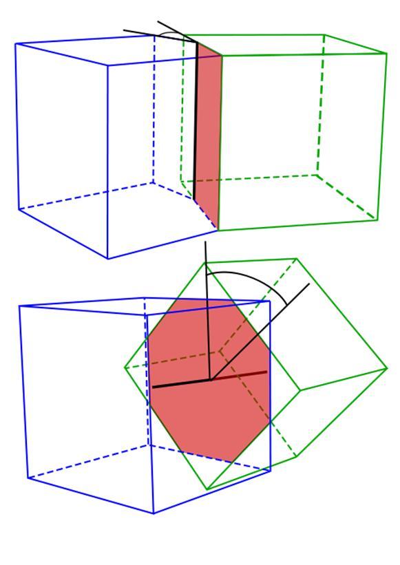 Raerajojen ab initio mallinus on hyvin uutta. Löysin yhden hyvin kiinnostavan artikkelin A.L-S.Chua et al. Nature Mat. 9 (2010), 418.