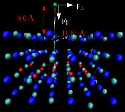 The structure of water is intersting but also the Na and Cl dissociation can be studied (Chen et al.