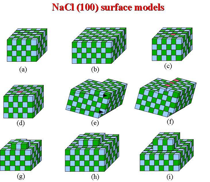 Also different surface sites can be studied.