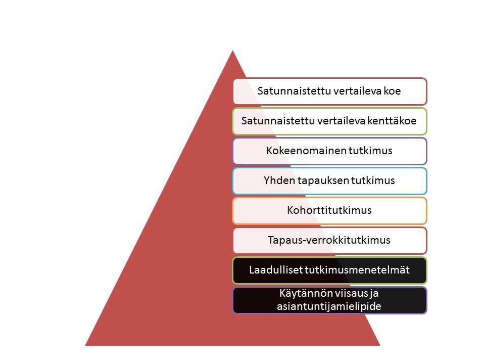 kasta, jos se on hankittu yleistettävissä olevilla menetelmillä ja toisaalta jos näitä menetelmiä on käytetty oikein. Kuten Osiossa 3.