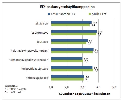 Mielikuva Keski-Suomen ELY-keskus,