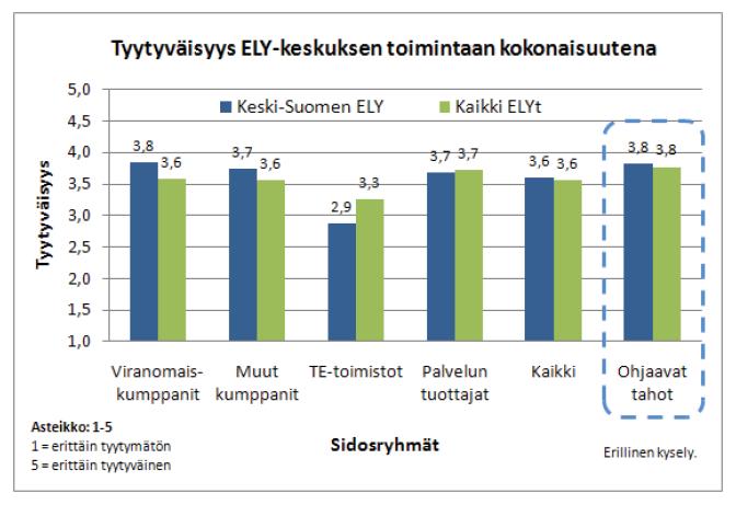 Tyytyväisyys