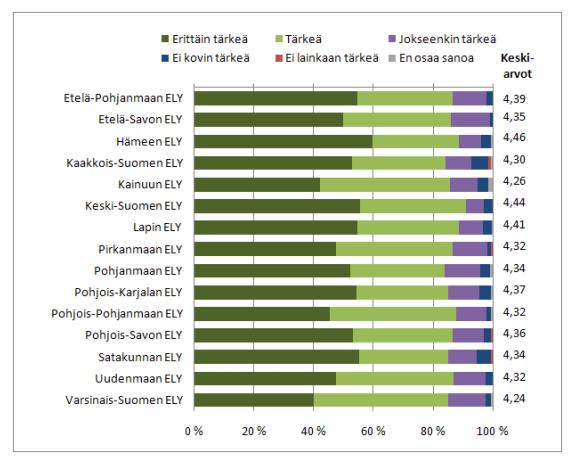 ELY-keskuksen kanssa