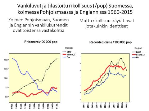 samansuuntaisen) sekä vankilukujen (keskenään