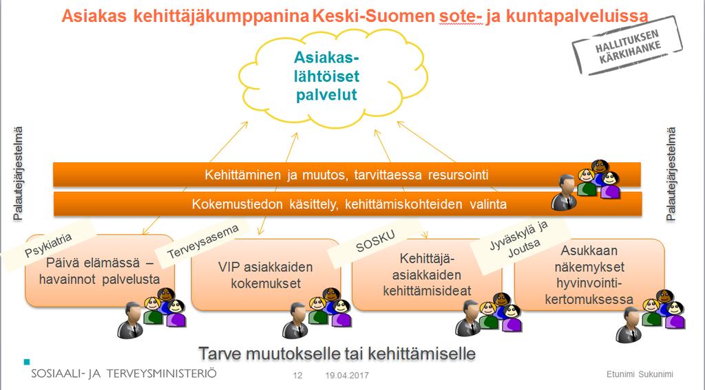 Keski-Suomen sairaanhoitopiirissä kehitetään asiakasosallisuutta ja kokemusasiantuntijuutta