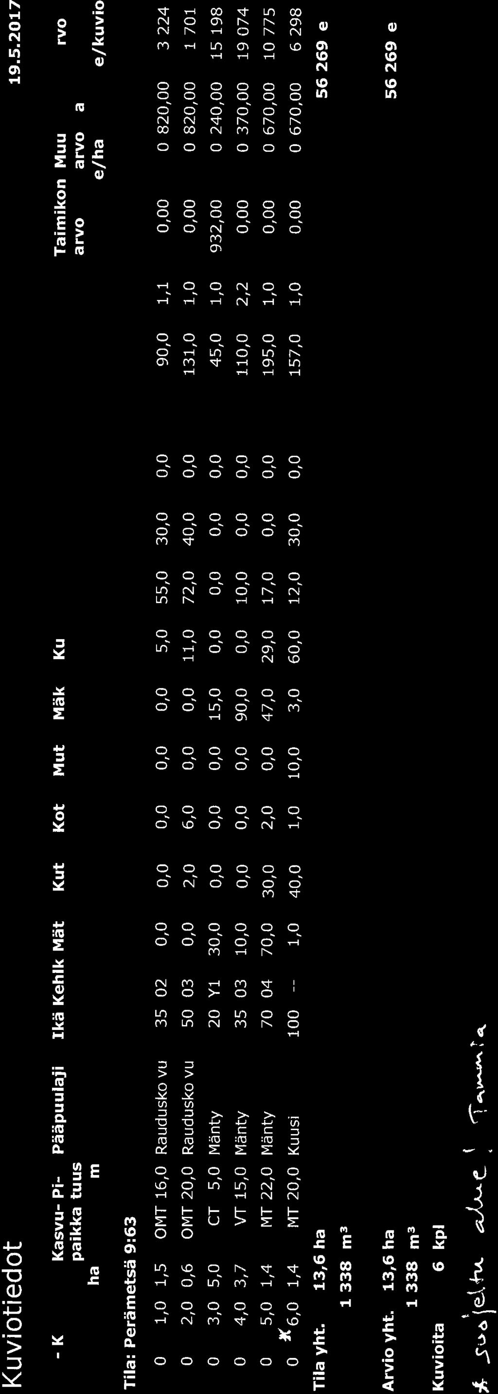 N ri I J = tr : G ',9 f tt <(! \ lg s H @ $ L n @ N O O r I * \ N c '. r N \ i C ) f.