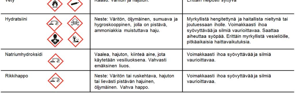 Vaarallisten aineiden kuljetukset merkitään varoituslipukkein ja tunnusnumerokilvin.