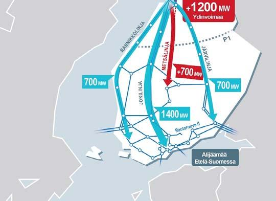800 megawattia Uutta tuulivoimaa länsirannikolle 1900 megawattia Uutta ydinvoimaa länsirannikolle 1200 megawattia