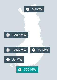 Talven 2016 2017 kulutushuipputilanne 66 MW 5.1.2017 klo 17-18 Kulutus 14 273 MWh/h Tuotanto 9 963 MWh/h Rajasiirrot* 4 308 MWh/h Lämpötila** - 20 C 911 MW Tuotanto [MWh/h] Kulutushuipputunnilla 5.1.2017 klo 17-18 Tuotantohuipputunnilla 9.