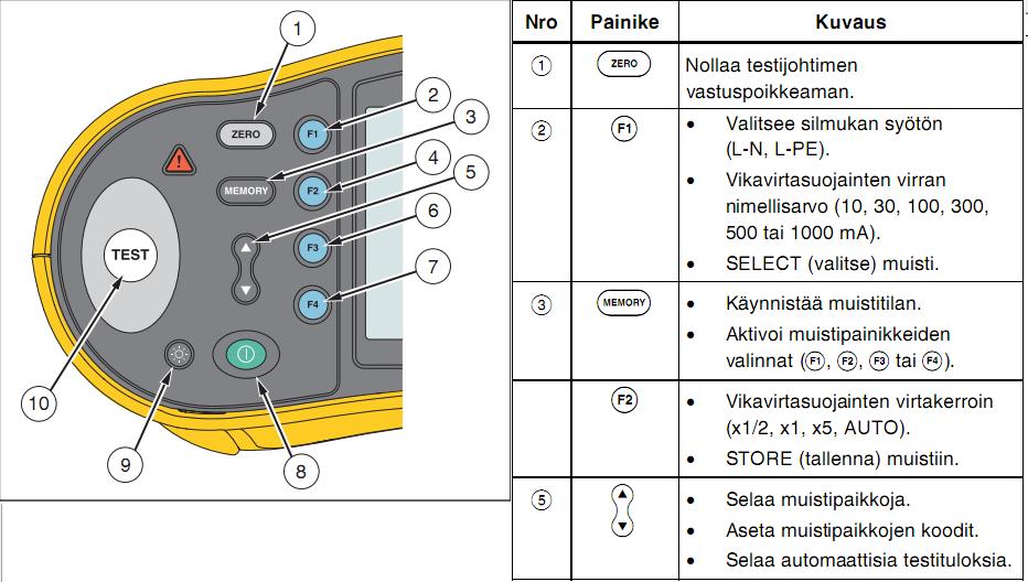 19 KUVIO 11.