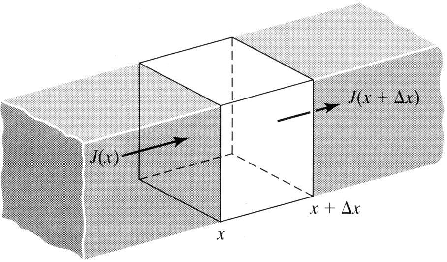 Jos virtaus muuttuu paikan funktiona (ainetta syntyy tai häviää): N j ( x) st j ( x x) st i i i Ni ji ( x) t ji ( x x) t ci sx x ci ji ( x x) ji ( x) t x ci j i Jatkuvuusyhtälö t