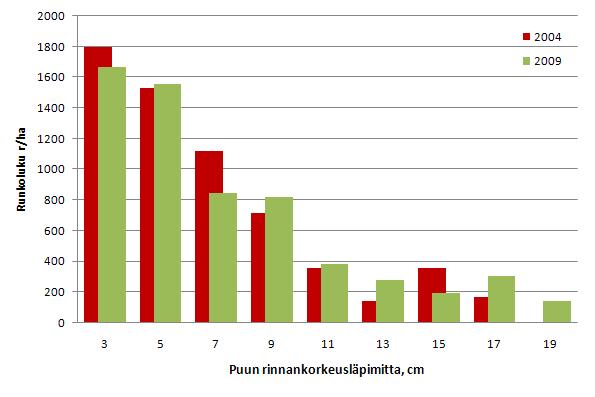 15 TAULUKKO 8.