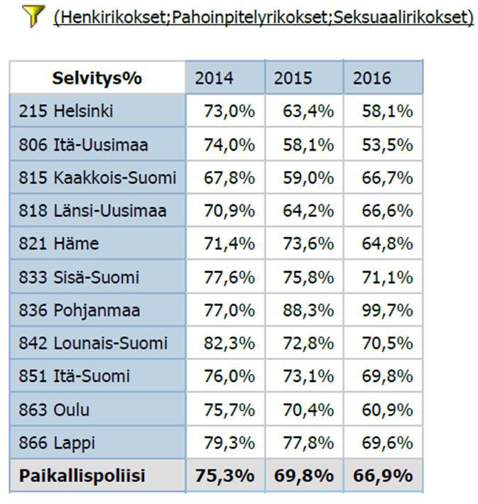 RIKOSTEN