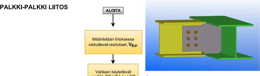 VUOKAAVIO