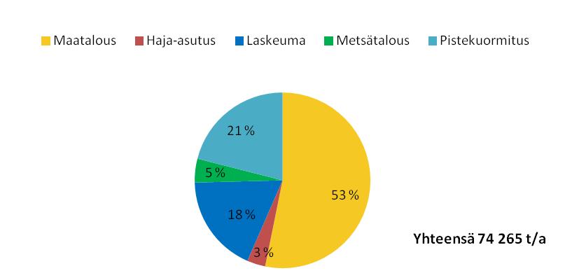 15 Fosfori on välttämätön kasviravinne muun muassa leville ja muille kasveille.