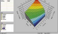 Esri Raportointi: ti Cognos Koontikerros