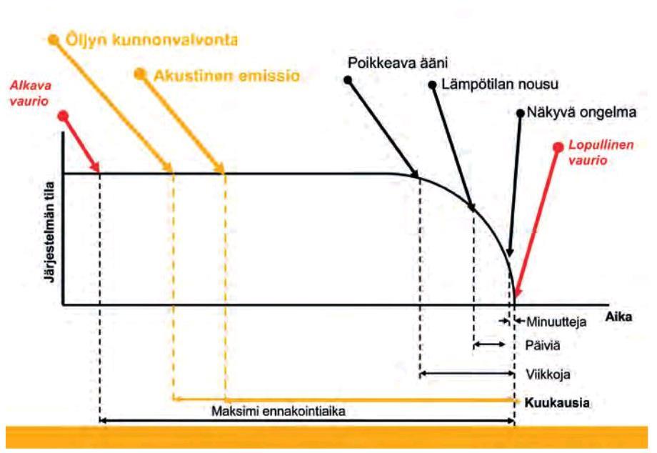 27 aloille auttamaan kunnossapitoa. RCM:llä selvitetään ennakoivan kunnossapidon tarve.