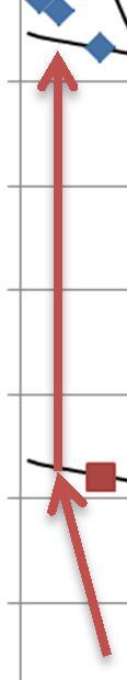 13 m moduuliluku [-] β jännityseksponentti [-] σ jännitys [kpa] σ v vertailujännitys 100 kpa C vakio [-] HUT-menetelmässä etsitään muodonmuutoksella suhteutetun pienimmän neliösumman menetelmällä