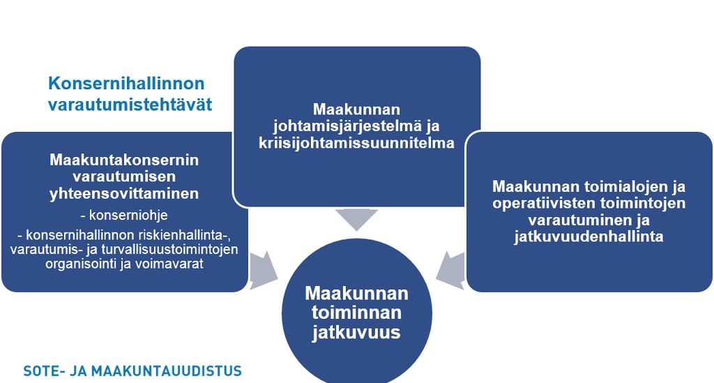 7 LOPPURAPORTTI Lähde: Sisäministeriön esitys, Imatra 16.2.