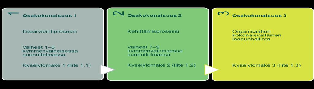 5 (83) 3. Tuetaan ja lisätään organisaation intoa jatkuvaan kehittämiseen. 4. Edistetään vertaisarviointia ja vertailuoppimista. 5.